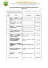 Vista preliminar de documento RELACION DE GANADORES DEL PROCESO DE CONTRATACION N 007-2023-CAS TEMPORAL-MPC2