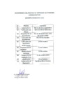 Vista preliminar de documento CRONOGRAMA DEL PROCESO DE ROTACION DEL PERSONAL ADMINISTRATIVO (DECRETO LEGISLATIVO 276)