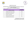 Vista preliminar de documento  Evaluacion Curricular