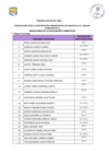 Vista preliminar de documento  Evaluacion Curricular