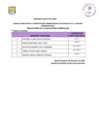 Vista preliminar de documento  Evaluacion Curricular