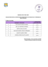 Vista preliminar de documento  Evaluacion Curricular