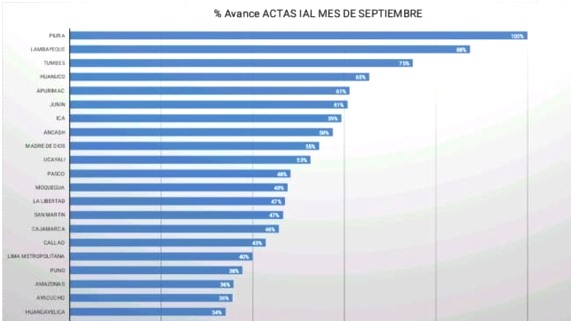 GORE vuelve a liderar ranking nacional de trabajo articulado por la primera infancia