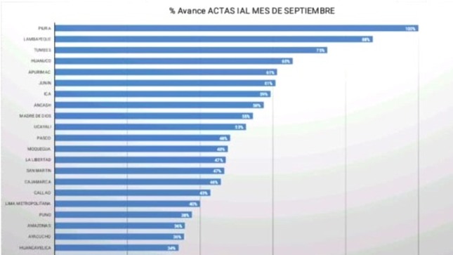 GORE vuelve a liderar ranking nacional de trabajo articulado por la primera infancia