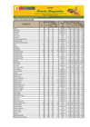 Vista preliminar de documento Reporte de Ingreso y Precios en el Mercado MAYORISTA DE FRUTAS Nº2 - 03/10/23