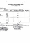 Vista preliminar de documento PRESUPUESTO INSTITUCIONAL DE INGRESOS AL 28 DE FEBRERO DE 2023 - PP2
