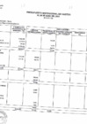 Vista preliminar de documento PRESUPUESTO INSTITUCIONAL DE GASTOS AL 30 DE ABRIL DEL 2023