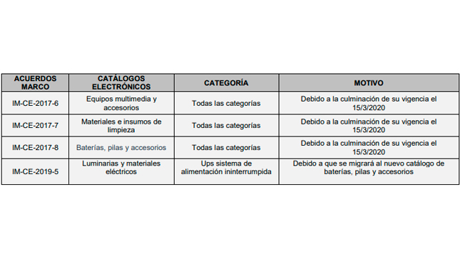 Comunicado N.° 014-2020-PERÚ COMPRAS/DAM