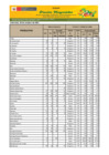 Vista preliminar de documento Reporte de Ingreso y Precios en el GRAN MERCADO MAYORISTA DE LIMA - 04/10/23