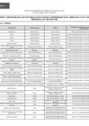 Vista preliminar de documento Lista de funcionarios y servidores - Ley 31564 - Set 2023 (02 OCT)