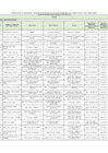 Vista preliminar de documento FORMATO DE LISTA DE FUNCIONARIOS Y SERVIDORES DEL SECTOR PÚBLICO EN ACTIVIDAD 