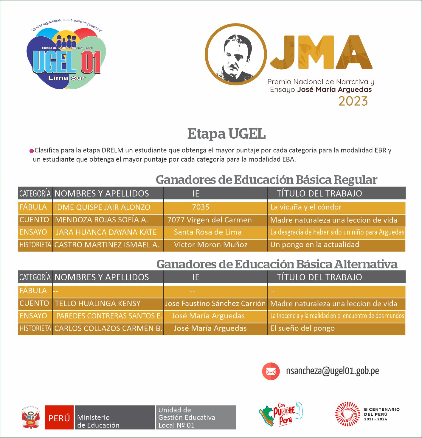 Ganadores del Premio Nacional de Narrativa y Ensayo “José
María Arguedas” – PNJMA 2023 Etapa Ugel 01