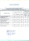 Vista preliminar de documento INFORME DE EVALUACION DE DESEMPEÑO DE MIEMBROS DEL CODISEC 2023