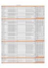 Vista preliminar de documento Detalle de los gastos realizados y saldos no ejecutados en la sede digital del MIDAGRI, al amparo de lo preceptuado en el Decreto de Urgencia Nº 03-2023
