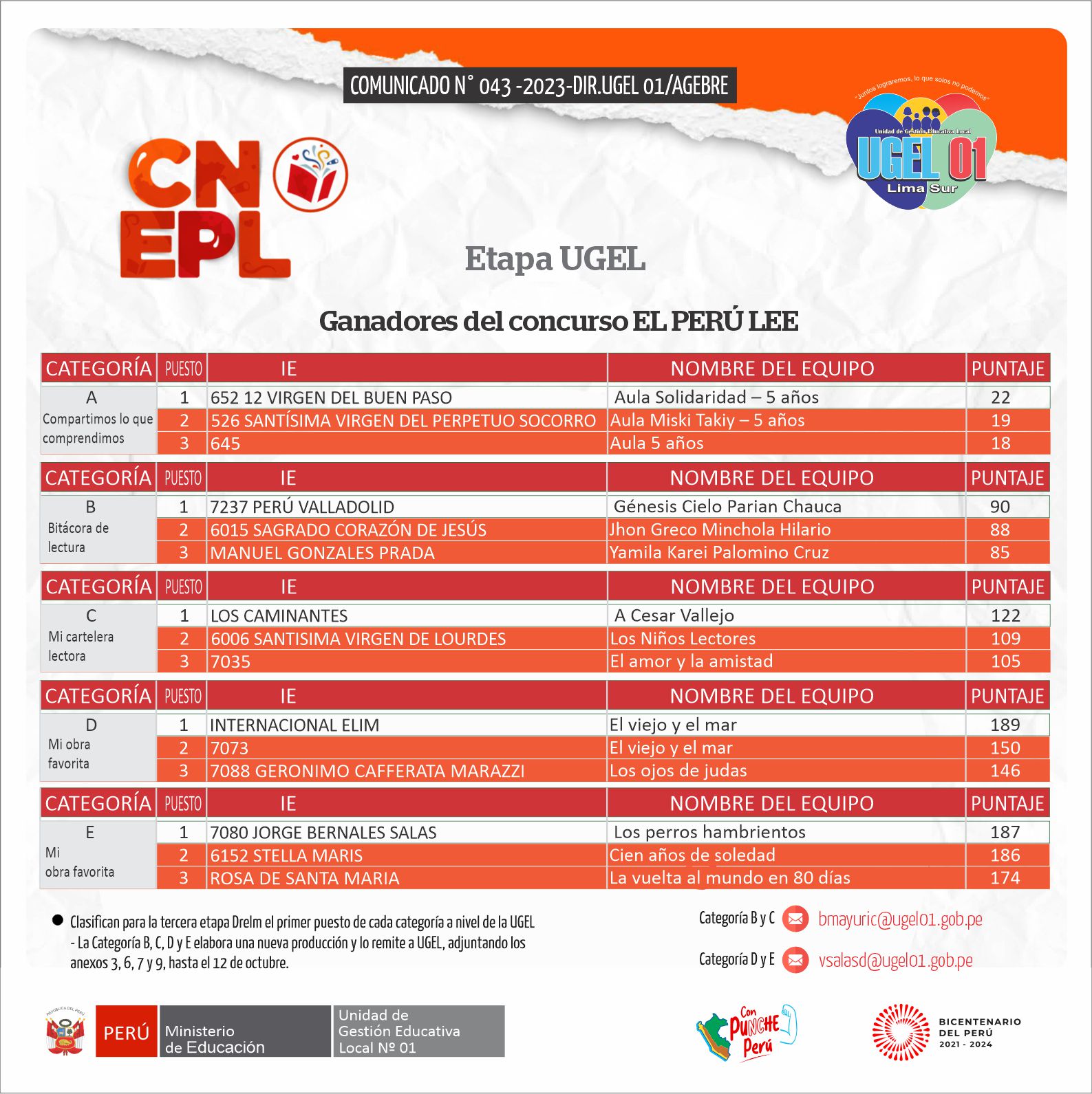 Ganadores del concurso de comprensión lectora el Perú lee, etapa UGEL 01