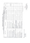 Vista preliminar de documento EVALUACIÓN DE DESEMPEÑO DE LOS INTEGRANTES DEL CODISEC SAN BORJA 2016