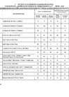 Vista preliminar de documento EVALUACIÓN DE DESEMPEÑO CODISEC - IV SEMESTRE