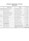 Vista preliminar de documento DIRECTORIO DE INTEGRANTES ACREDITADOS DEL CODISEC SAN BORJA - JULIO 2018