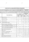 Vista preliminar de documento EVALUACIÓN DE DESEMPEÑO TERCER TRIMESTRE 2021