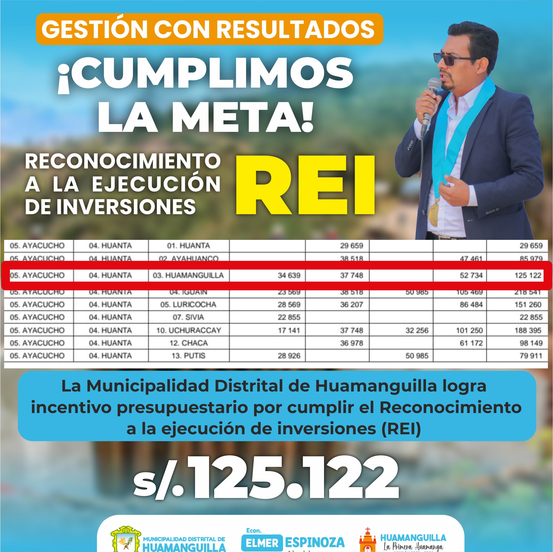 Reconocimiento a la Ejecución de Inversiones (REI) Huamanguilla