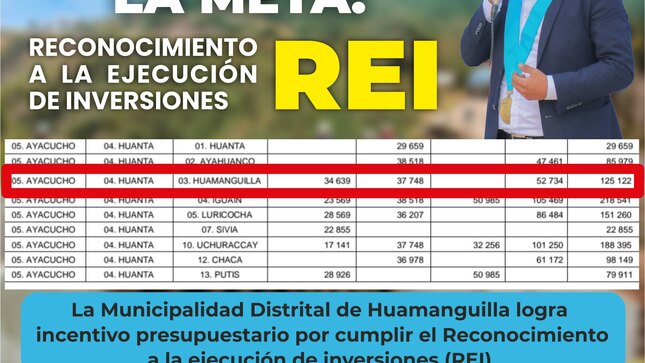 Reconocimiento a la Ejecución de Inversiones (REI) Huamanguilla