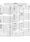 Vista preliminar de documento apendice-b_ficha-descripcion-bienes