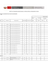 Vista preliminar de documento Cuarenta y Cincoavo Modificación del Cuadro Multianual de Necesidades Bienes, Servicios y Obras 2023-2025