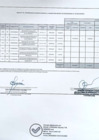 Vista preliminar de documento Modificación del Cuadro Multianual de Necesidades N° 150-2023-RENIEC