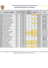 Vista preliminar de documento CAS Nº 05-2023-MDY - INGRESANTES