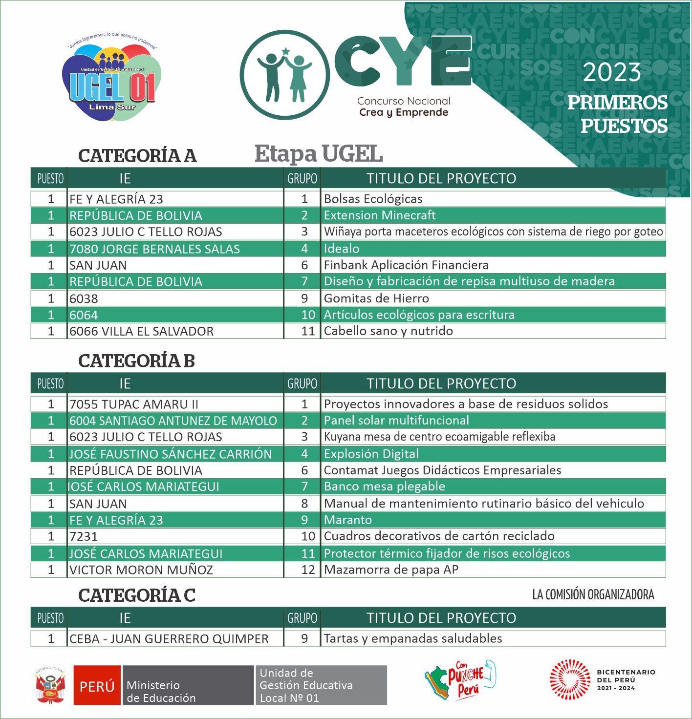 Ganadores del Concurso Nacional Crea y Emprende 2023, ETAPA UGEL 01