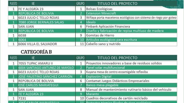 Ganadores del Concurso Nacional Crea y Emprende 2023, ETAPA UGEL 01