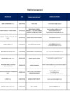Vista preliminar de documento Mobiliario en general