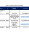 Vista preliminar de documento Equipos de aire acondicionado, similares  accesorios