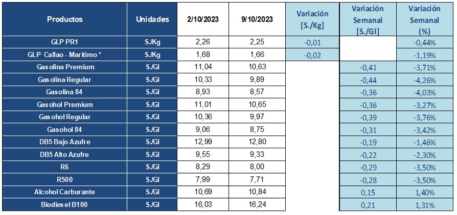 precios