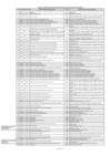 Vista preliminar de documento ANEXO 01 - CPT CPM HOMOLOGADOS CON LA RM 550-2023-MINSA F  F 
