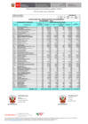 Vista preliminar de documento RECURSOS DIRECTAMENTE RECAUDADOS IES - 2023 - SETIEMBRE