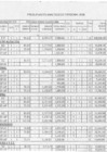 Vista preliminar de documento PAP - EMPLEADOS
