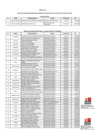 Vista preliminar de documento ANEXO_RJ_052_2023_MIDIS_SG_OGA