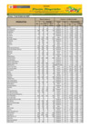 Vista preliminar de documento Reporte de Ingreso y Precios en el GRAN MERCADO MAYORISTA DE LIMA - 13/10/23