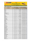 Vista preliminar de documento Reporte de Ingreso y Precios en el Mercado MAYORISTA DE FRUTAS Nº2 - 14/10/23