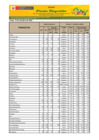 Vista preliminar de documento Reporte de Ingreso y Precios en el GRAN MERCADO MAYORISTA DE LIMA - 16/10/23