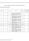 Vista preliminar de documento Cuadro Multianual de Necesidades - Quincuagesima Segunda Modificatoria 2023