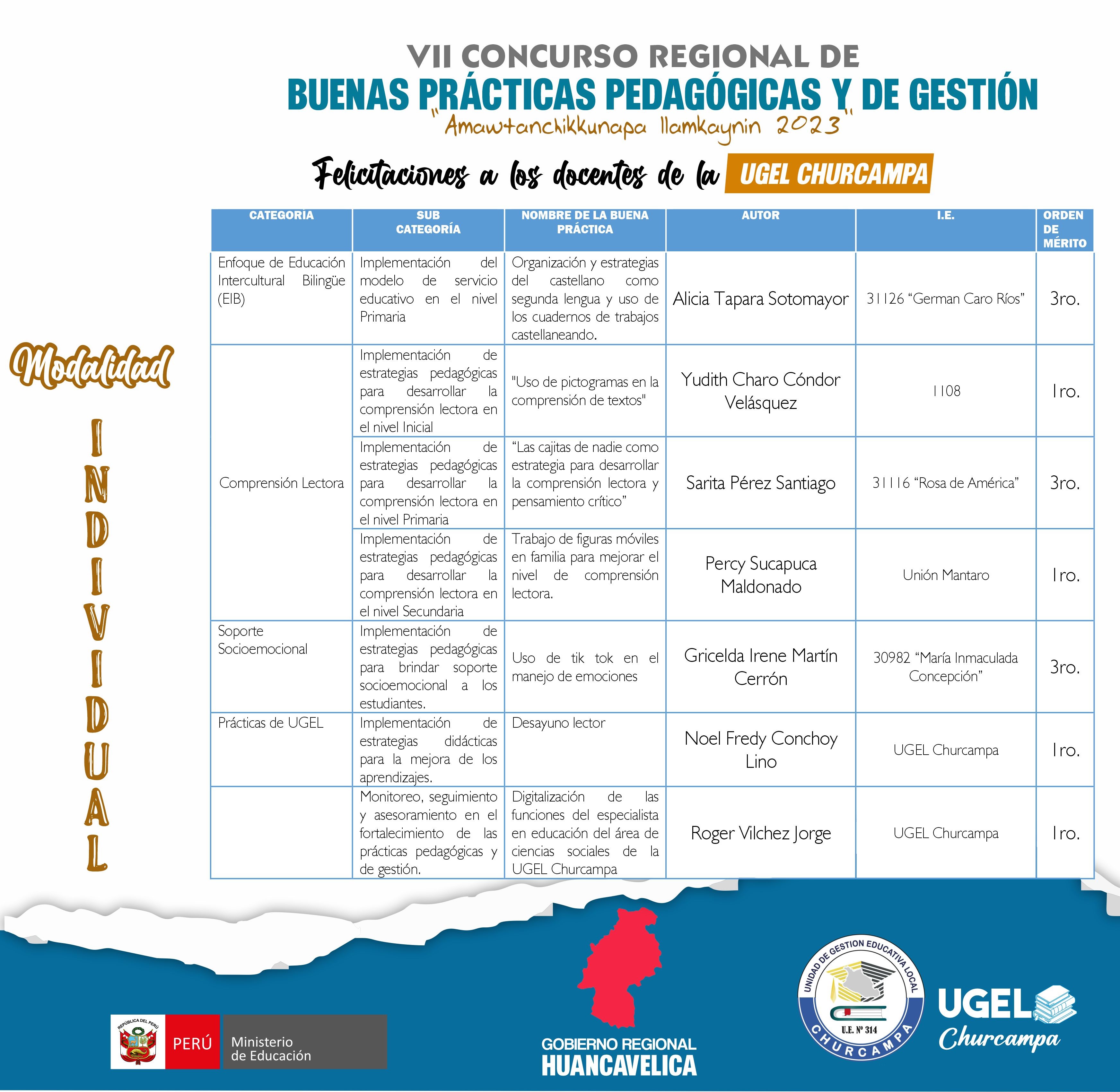 Resultado modalidad individual