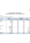 Vista preliminar de documento Presupuesto Institucional de Gastos Por Generica de Gastos - Setiembre 2023