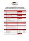 Vista preliminar de documento Anexo N° 07 - Cuadro de Criterios para la evaluación curricular del Concurso de CAS N° 091-2023/LIMA-TEMPORAL