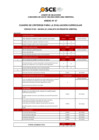 Vista preliminar de documento Anexo N° 07 - Cuadro de Criterios para la evaluación curricular del Concurso de CAS N° 092-2023/LIMA-TEMPORAL
