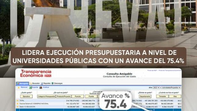 UNHEVAL primer lugar en  ejecución presupuestas a nivel de universidades públicas con un avance del 75.4%