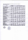 Vista preliminar de documento Estado de Situación Financiera III Trimestre año 2023