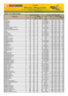 Vista preliminar de documento Reporte de Ingreso y Precios en el Mercado MAYORISTA DE FRUTAS Nº2 - 17/10/23