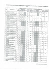 Vista preliminar de documento Resultado del Proceso General de Elecciones de las Juntas Comunales 2023